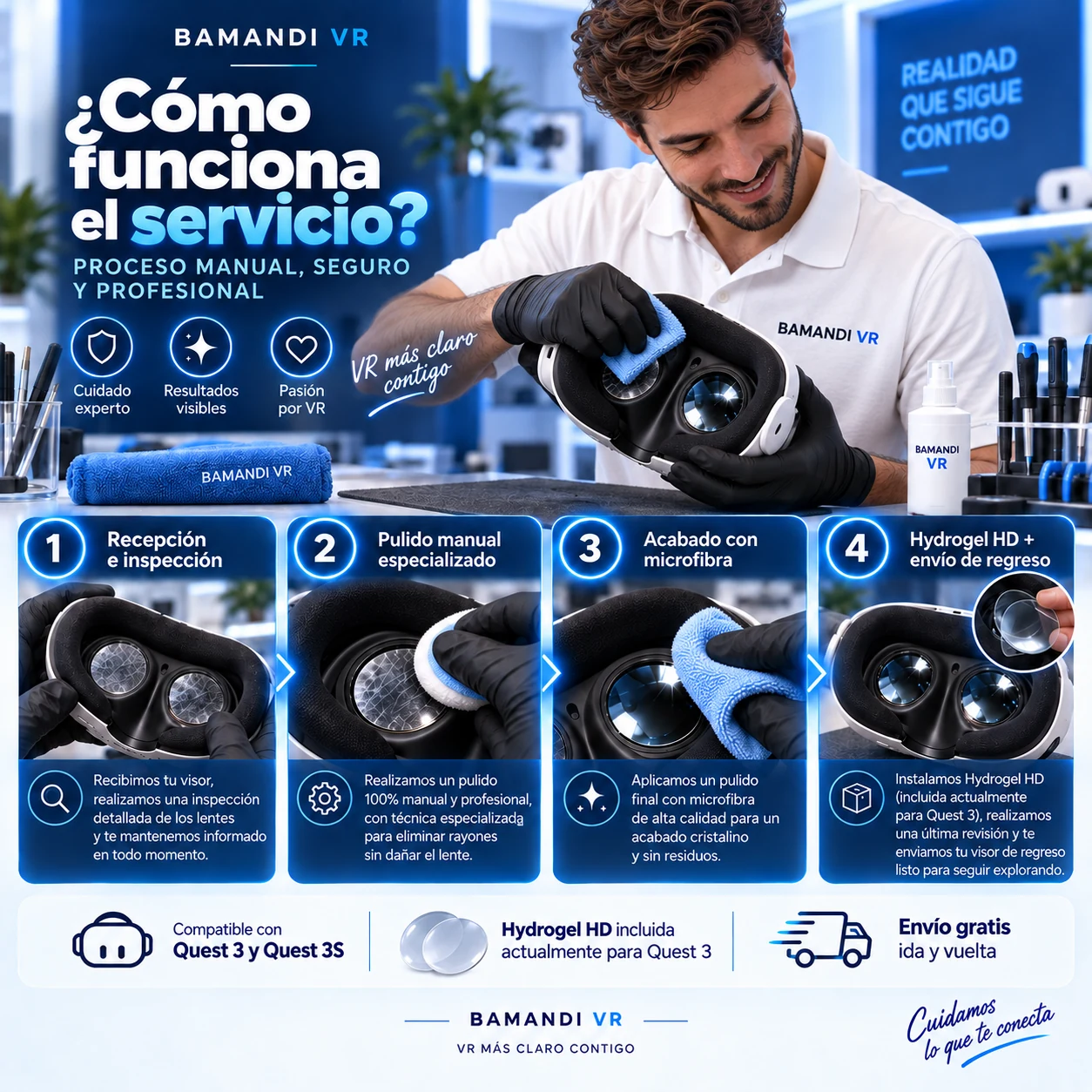 Cómo funciona el servicio BAMANDI VR
